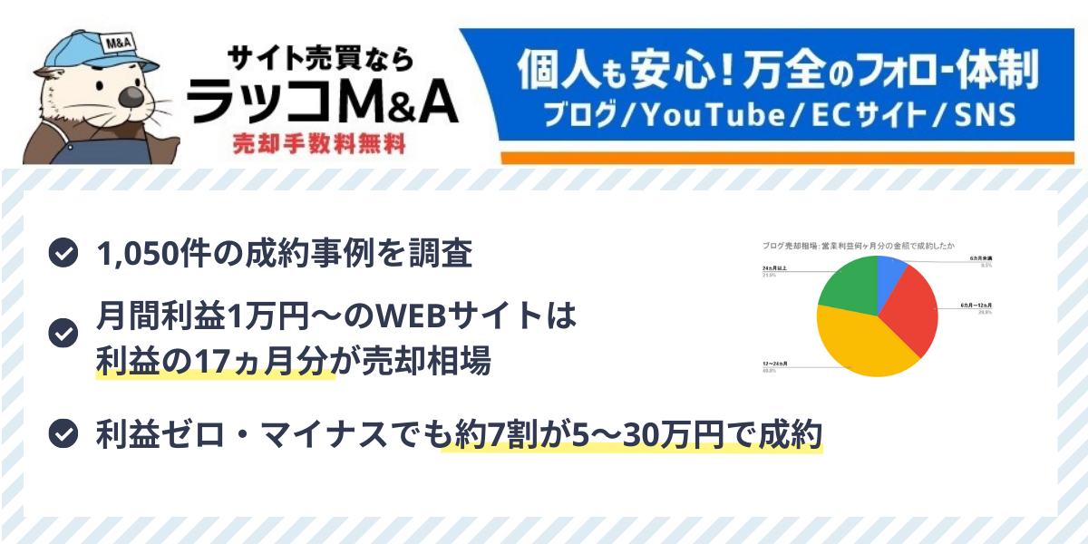 【ブログ売却の相場】1,050事例の分析データとブログ売買事例14選