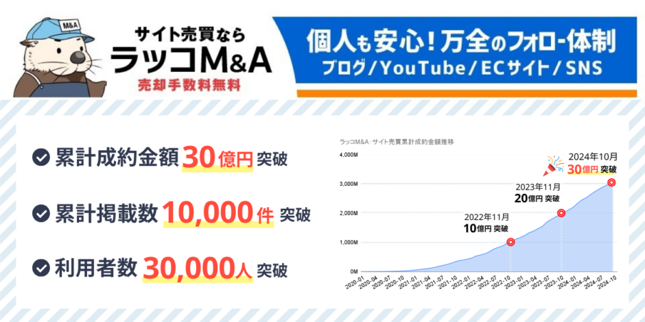 ラッコM&A：累計成約金額30億円、累計掲載数1万件、サービス利用者数3万人突破！