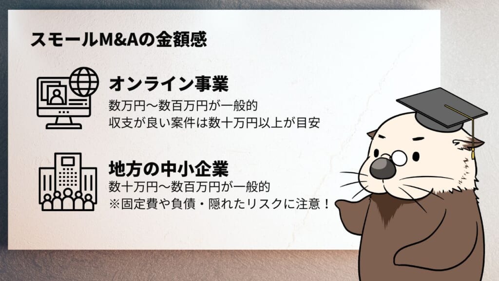 スモールM&Aの金額感　オンライン事業は数万円～数百万円が一般的　収支が良い案件は数十万円以上が目安
地方の中小企業は数十万円から数百万円が一般的　固定費や負債・隠れたリスクに注意！