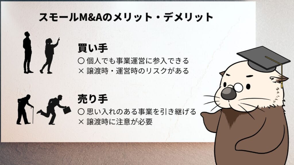 スモールM&Aのメリット・デメリット　買い手　○ 個人でも事業運営に参入できる　✕ 譲渡時・運営時のリスクがある　売り手　○ 思い入れのある事業を引き継げる　✕ 譲渡時に注意が必要