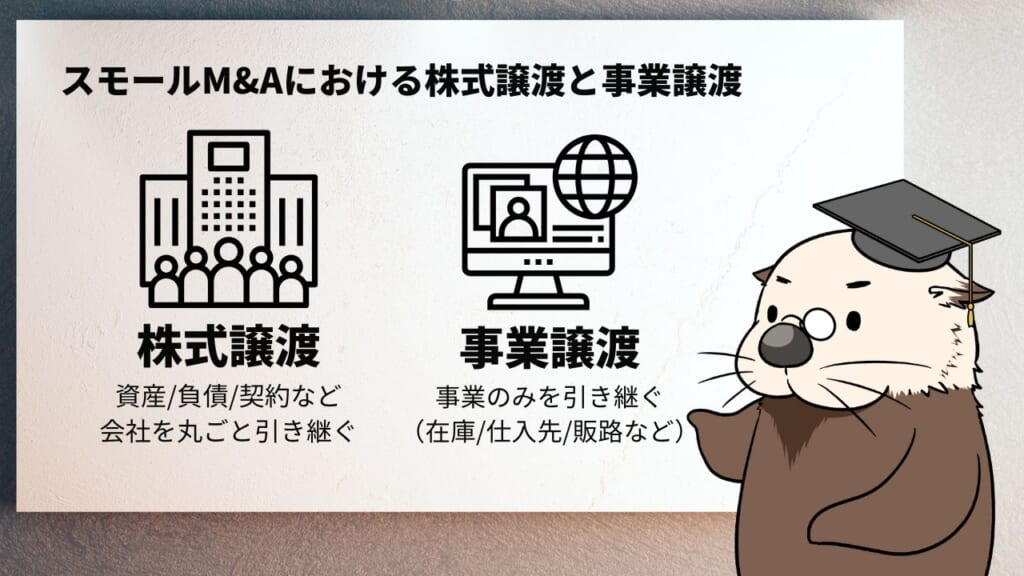 スモールM&Aにおける株式譲渡と事業譲渡　株式譲渡　資産/負債/契約など会社を丸ごと引き継ぐ　事業譲渡　事業のみを引き継ぐ（在庫/仕入先/販路など）