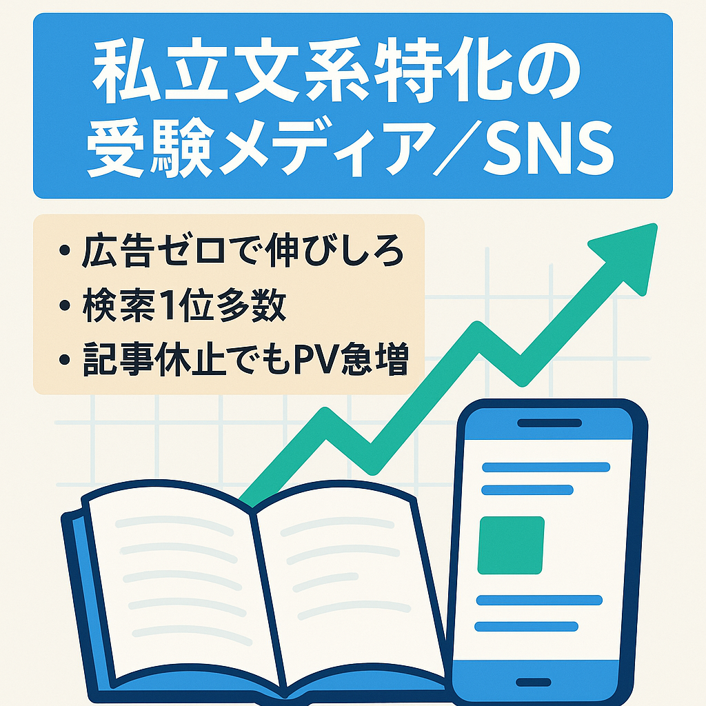 【PV数7~8倍に急上昇中】私立文系特化受験メディア＋SNS！オールオリジナル記事で約170記事