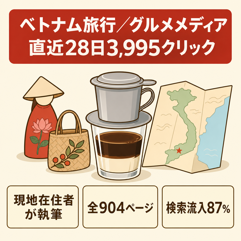 【現地在住者が運営・直近28日3,995クリック】ベトナム土産とカフェのグルメ・旅行メディア／904ページ