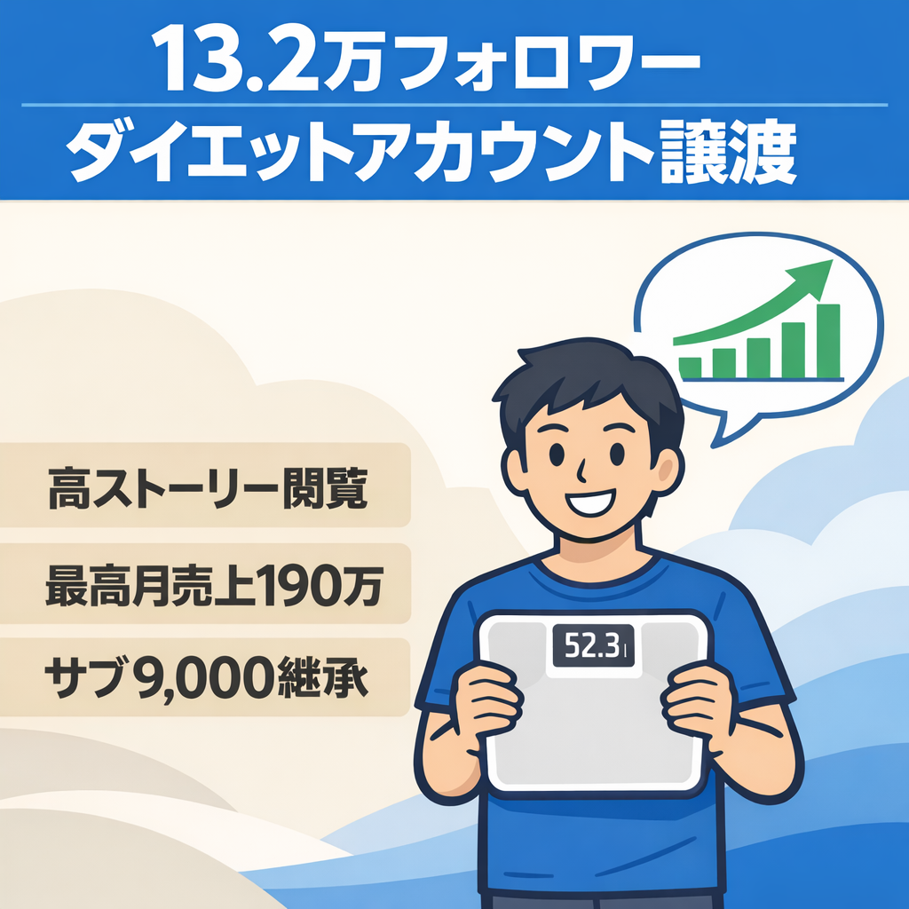 【13.2万フォロワー】ダイエットアカウント／-25kgインフルエンサー継承可能／サブアカ9,000Fw