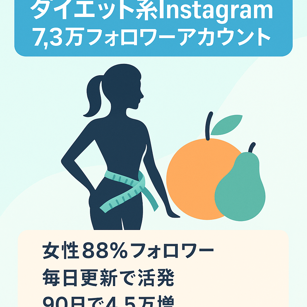 【Instagramフォロワー7.3万人以上】女性9割のダイエットキュレーションアカウント