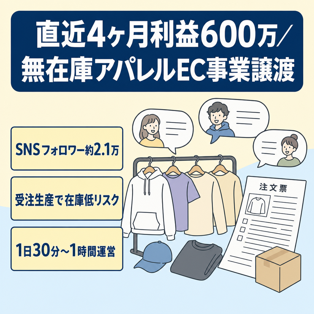 【直近4ヶ月で利益600万】若年層向け無在庫アパレルEC事業の譲渡