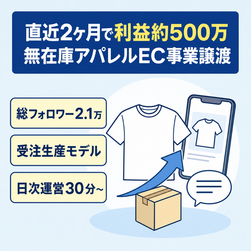 【直近2ヶ月で利益約500万】右肩上がりで成長中 若年層向け無在庫アパレルEC事業の譲渡
