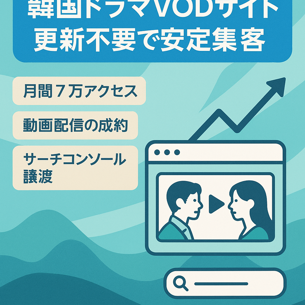 【韓国ドラマのVOD特化サイト】更新無しでも安定収益有り ※12月アプデ後に、PV増加中！