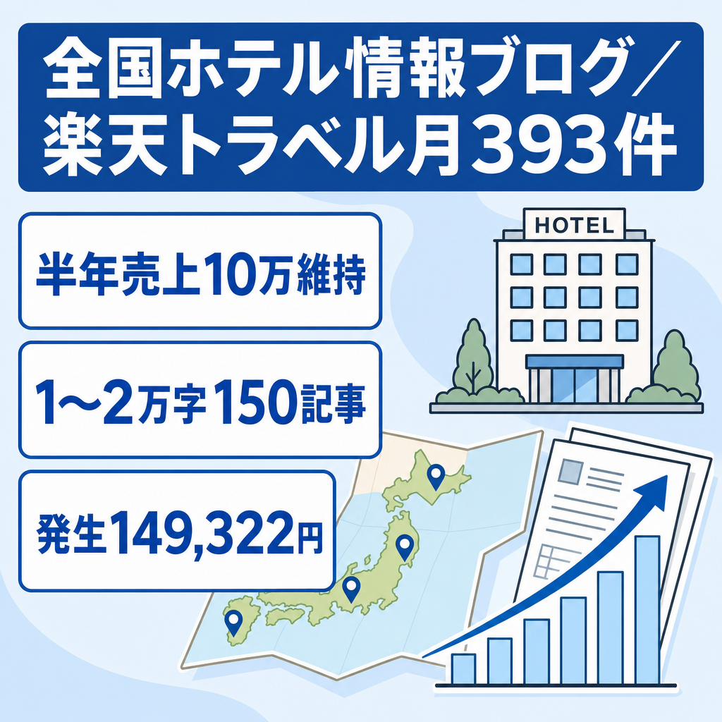 半年間売上10万円維持！【楽天トラベル月393件＆149,322円の発生実績あり！】全国のホテル情報ブログ