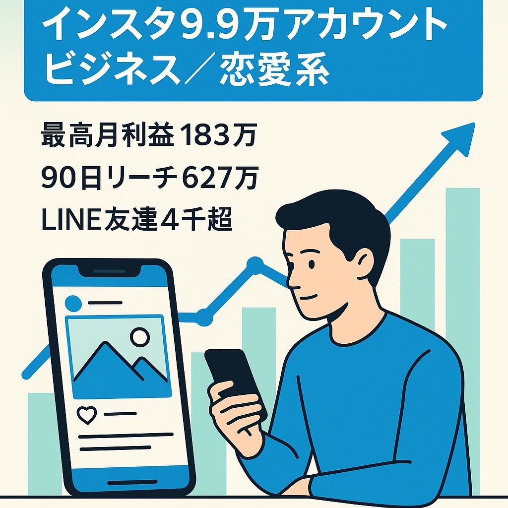 【Instagram総フォロワー9.9万人】ビジネス・恋愛系リポストメディア、90日リーチ627万以上、インプレッション2,515万以上