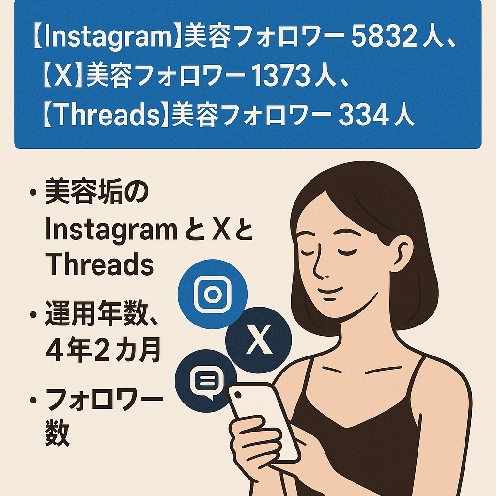 Instagram美容フォロワー5832人、X美容フォロワー1373人、Threads美容フォロワー334人、各SNS