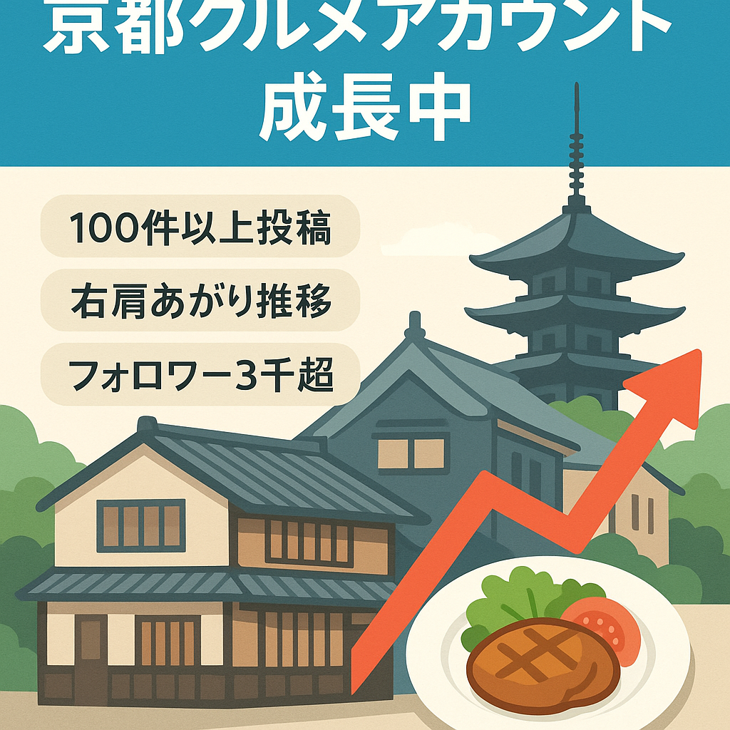 京都のグルメアカウント アクティブユーザー多め、まだまだ伸びます！