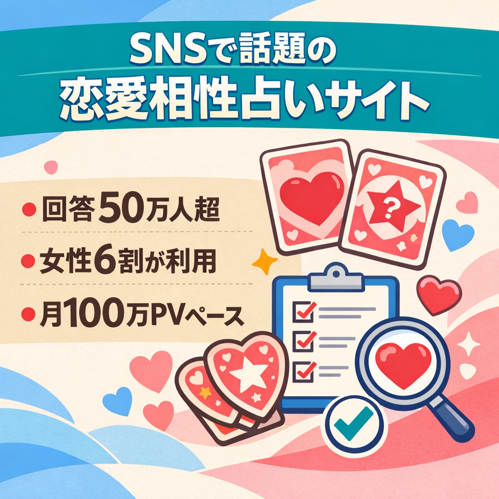 【月100万PV達成ペース】SNSで話題の恋愛（夜の相性）占いサイト