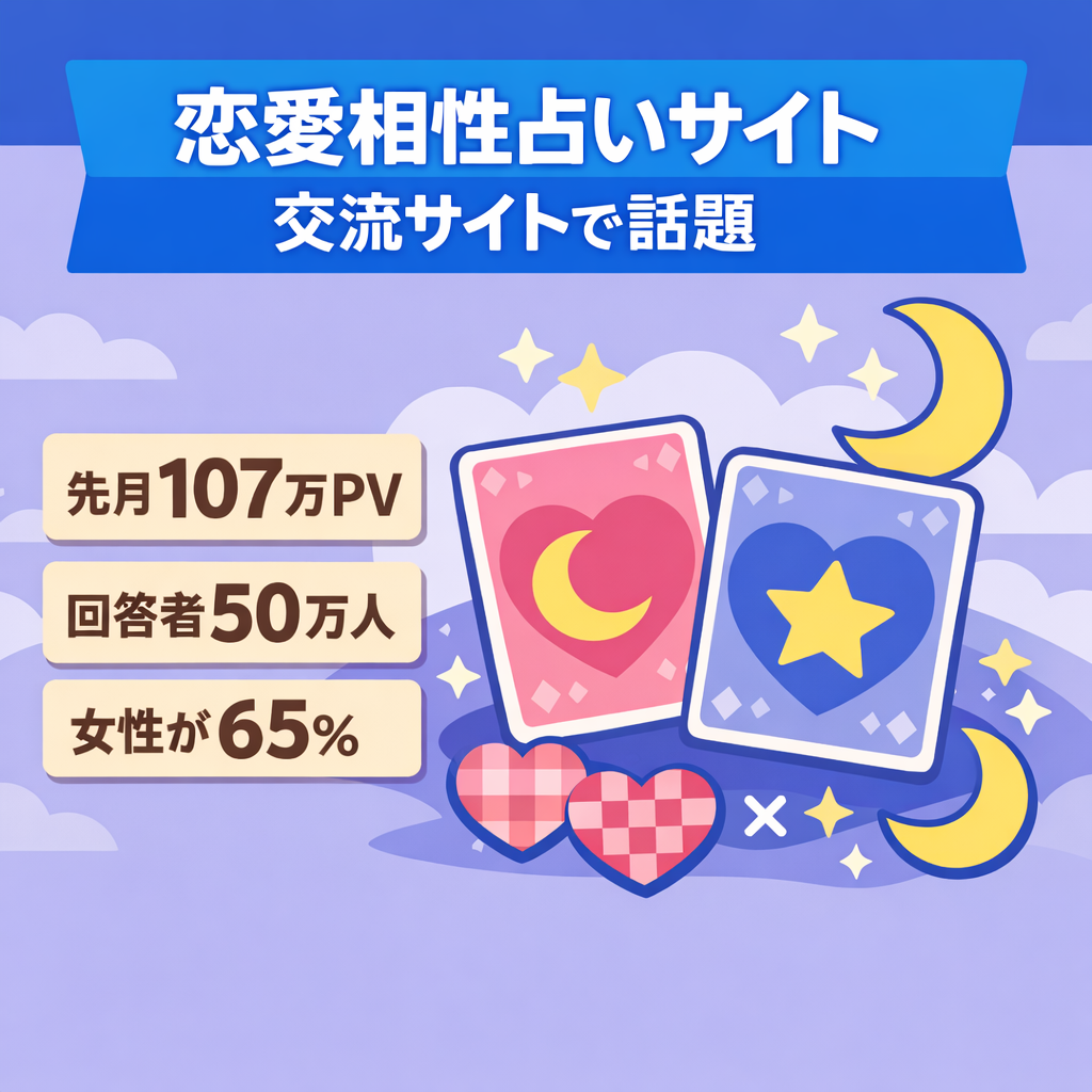 【先月107万PV】SNSで話題の恋愛（夜の相性）占いサイト