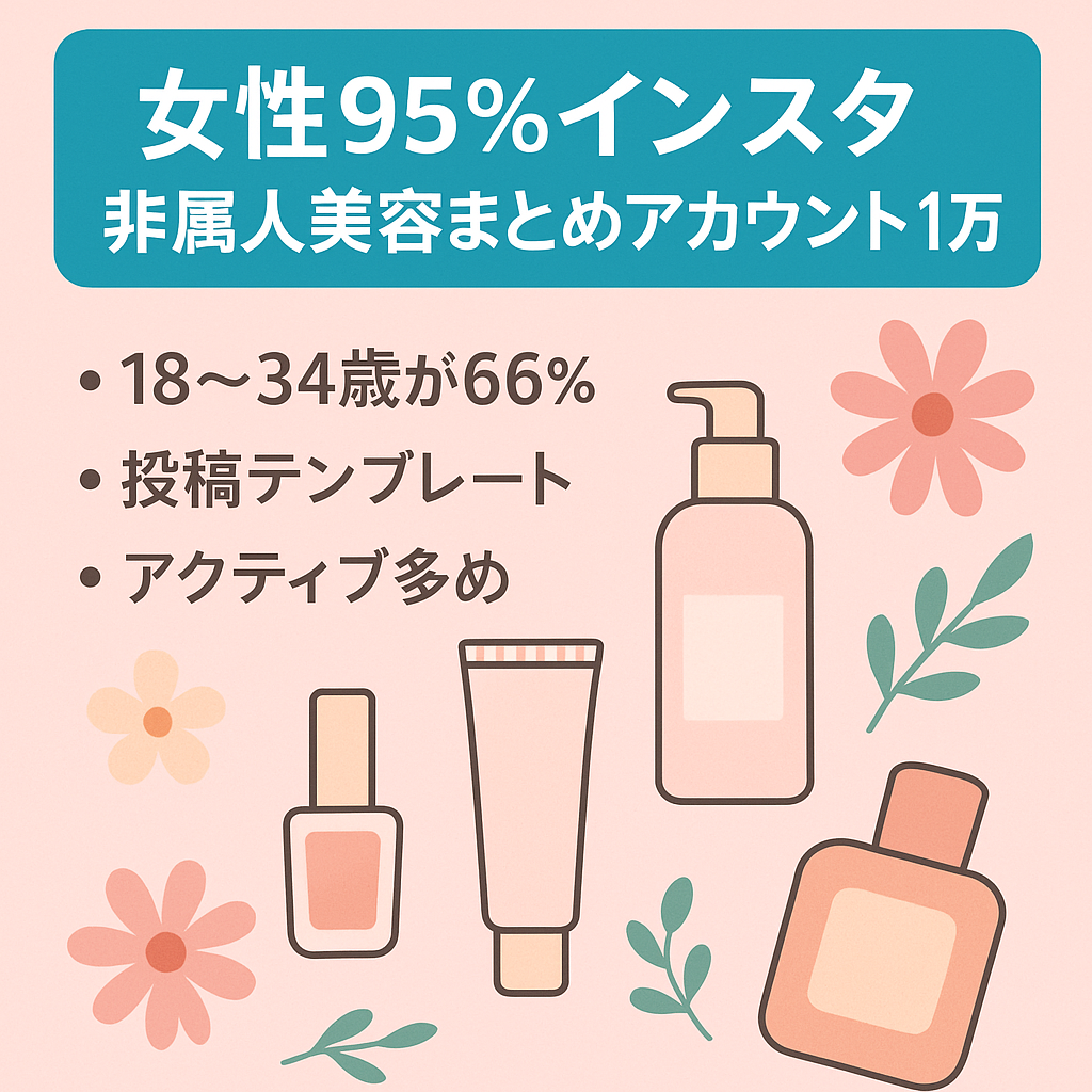 【Instagram女性フォロワー95%】2.1万人！属人性なし美容系まとめアカウント