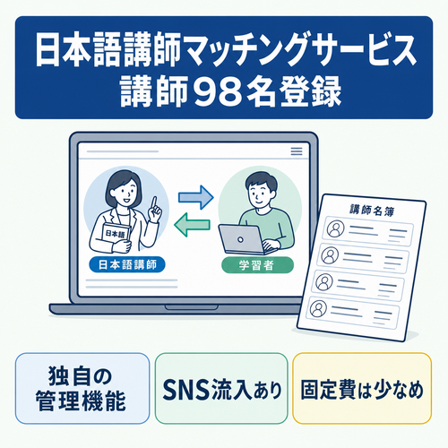 講師登録98名突破｜オンライン日本語講師マッチングサービス（独自システム構築済み）