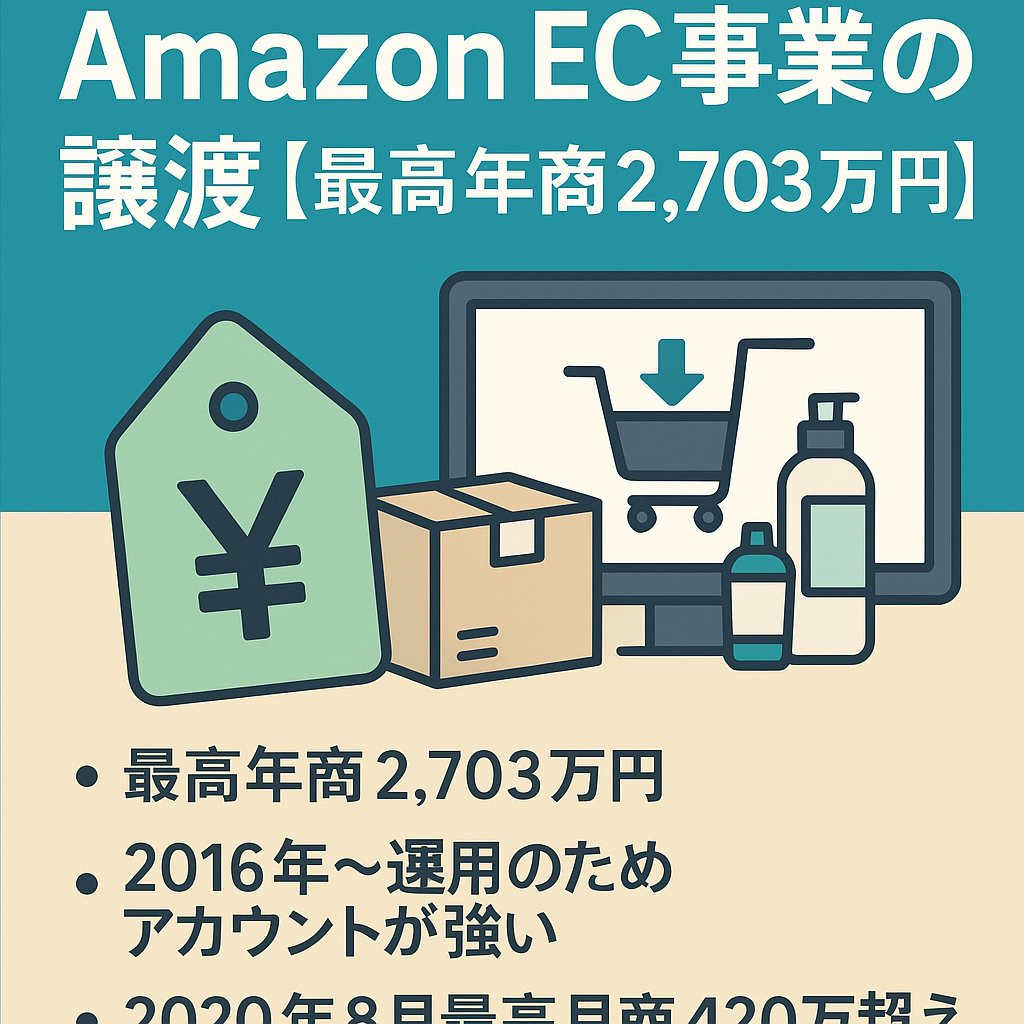 Amazon EC事業の譲渡【最高年商2,703万円、総売上5,944万円】 2016年～運用【8年目】/総評価75【平均4.6】/出品規制多数解除/取扱商品：日用品・家電・コスメ等