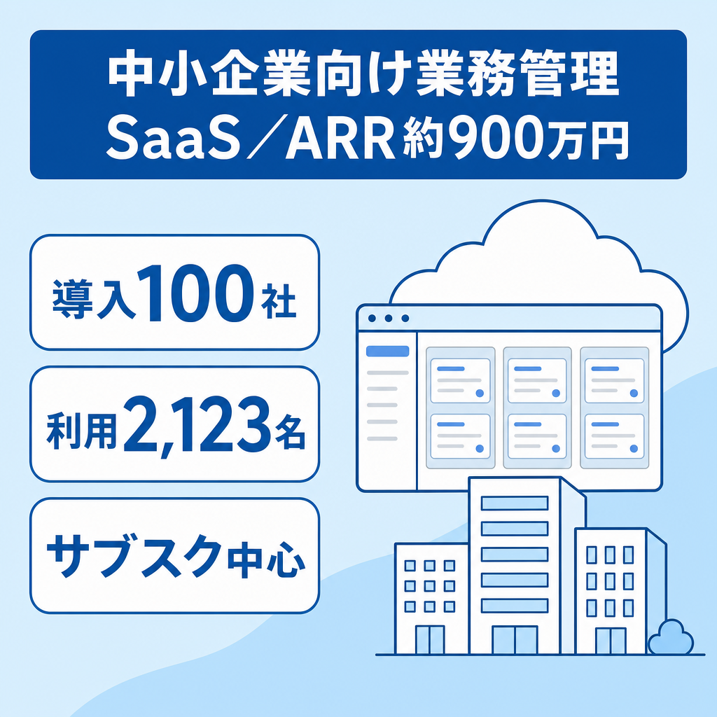 【導入100社・利用2,123名】中小企業向け業務管理SaaS / ARR約900万円