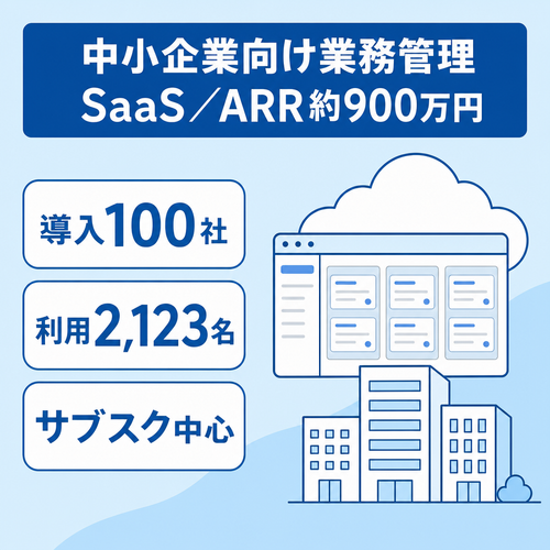 【導入100社・利用2,123名】中小企業向け業務管理SaaS / ARR約900万円