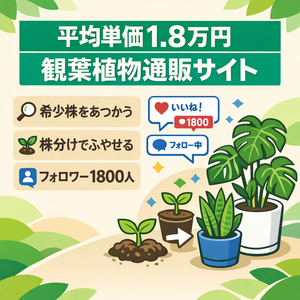 【平均単価1.8万円】観葉植物特化EC／希少性が高い商品