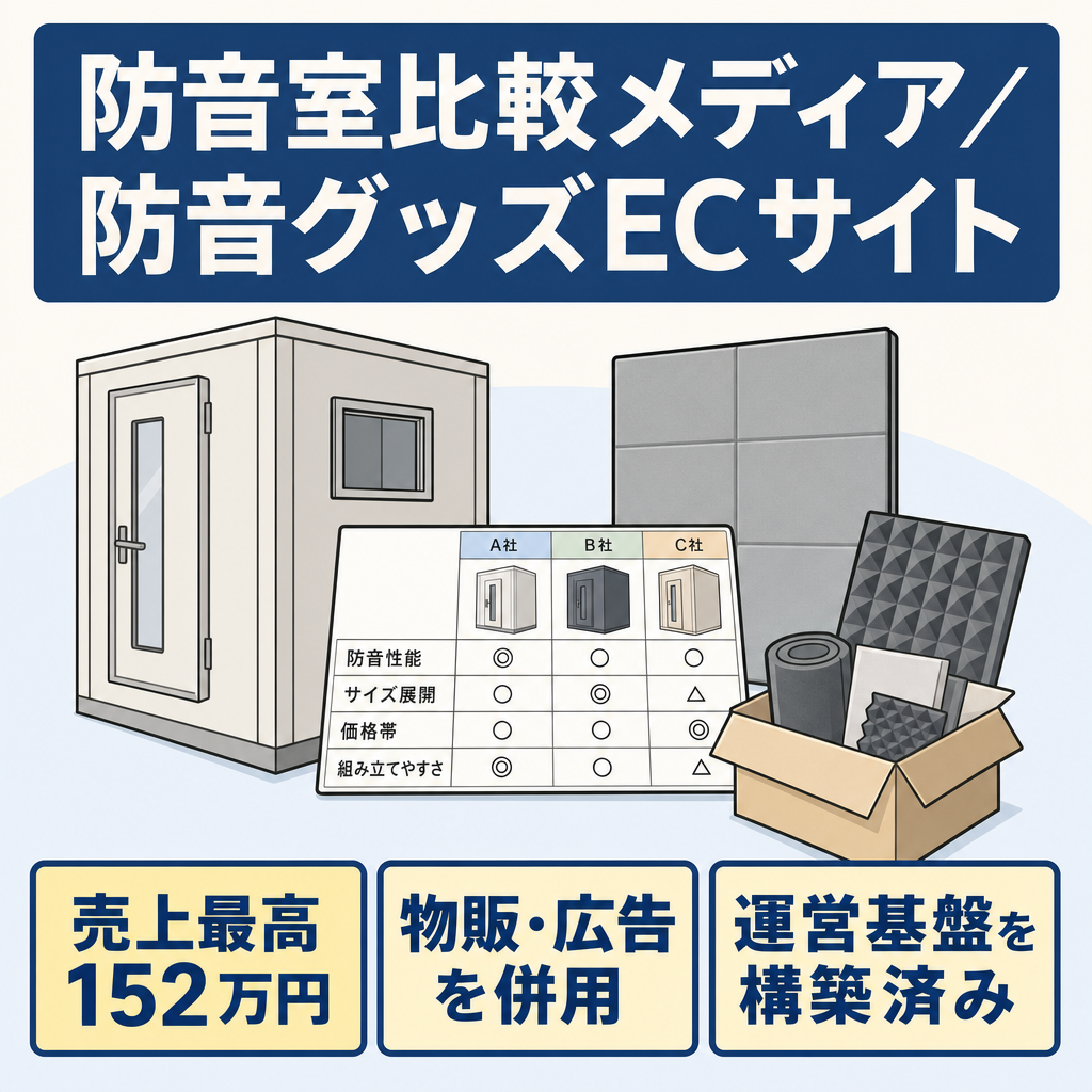 最高売り上げ152万円。防音室の比較メディアサイトと防音グッズのECショップの2サイト