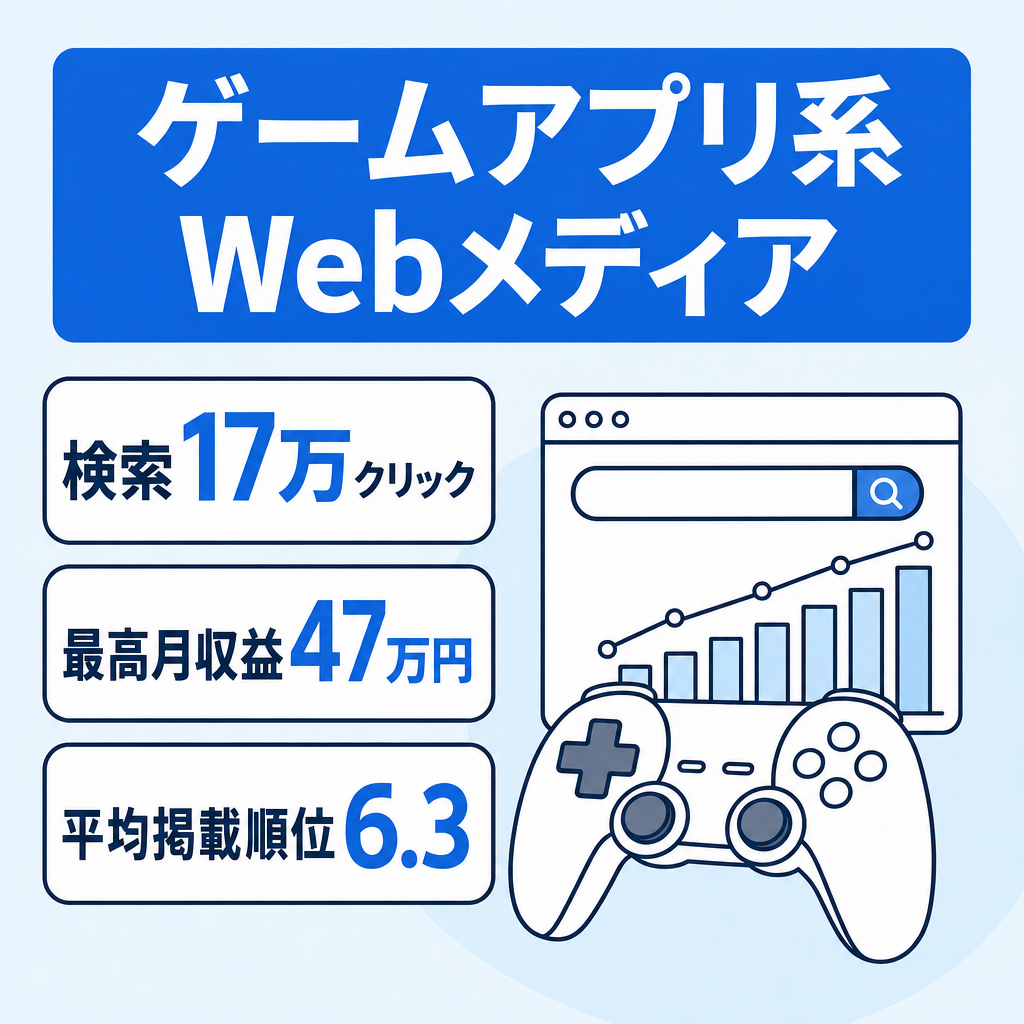 【直近12ヶ月16.9万検索クリック】ゲームアプリ系Webメディア｜2024年最高月47万円の収益実績