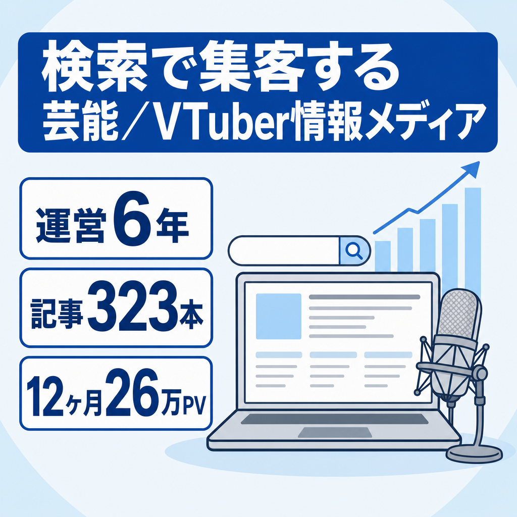 【月間2万PV超・運営6年】SEO中心に集客する芸能・VTuber系エンタメ情報メディア