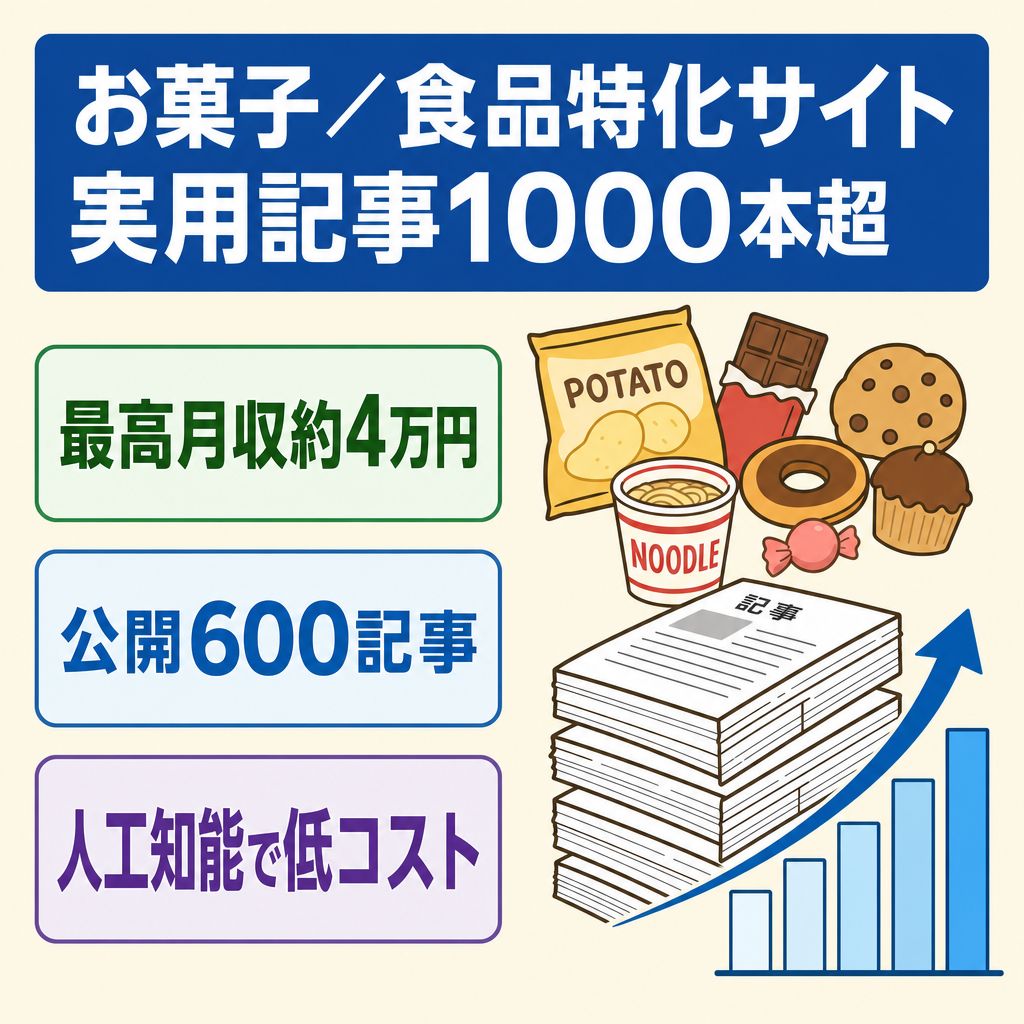 【最高月収約4万円】お菓子・食品の特化サイト1年以上運営｜実用記事1000記事以上