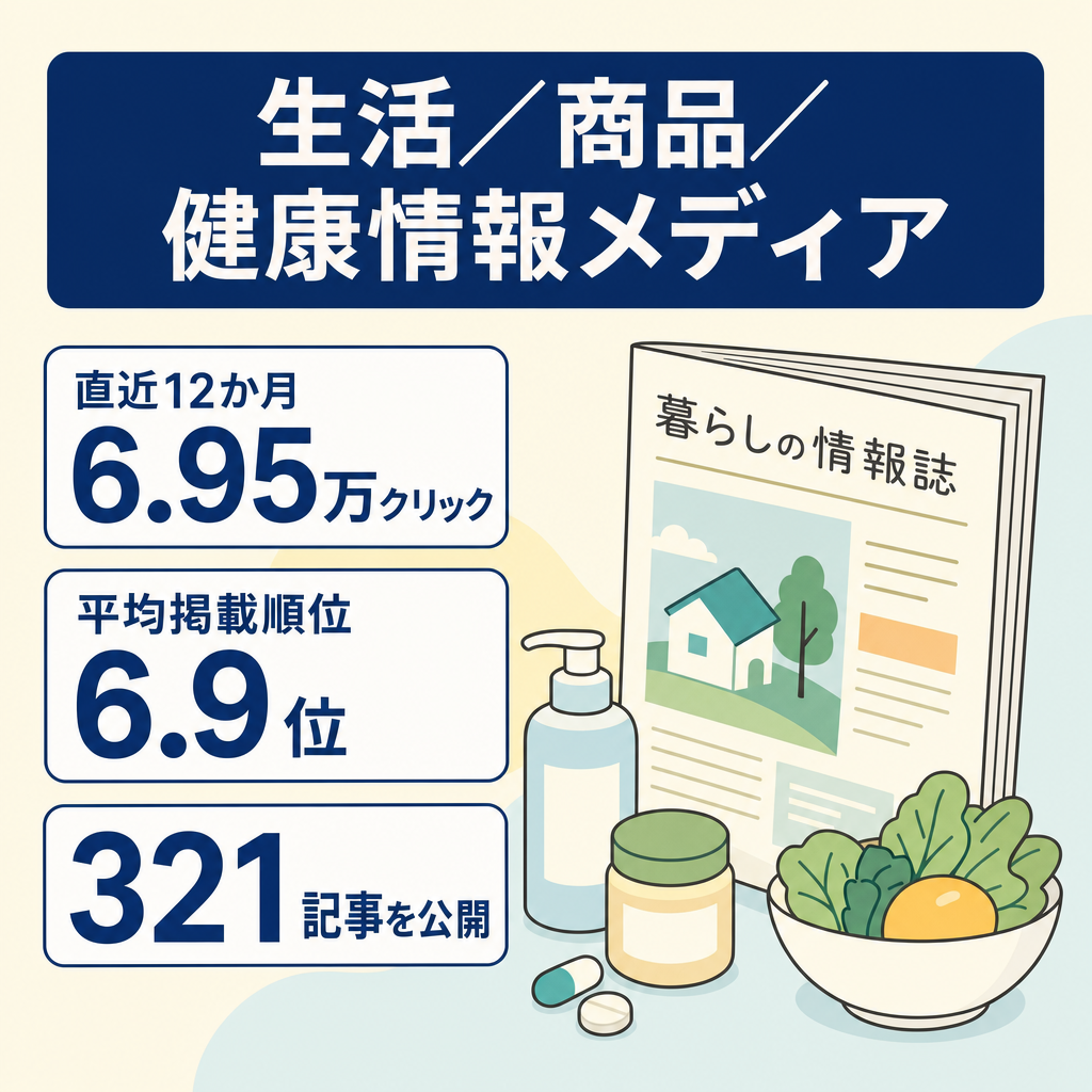 【321記事・直近12か月6.95万クリック】複数収益源を持つ生活情報メディア