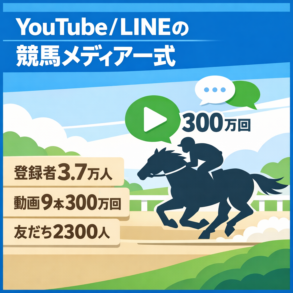 Youtube登録者3.7万人｜総再生300万回｜LINE約2300人｜競馬メディア一式