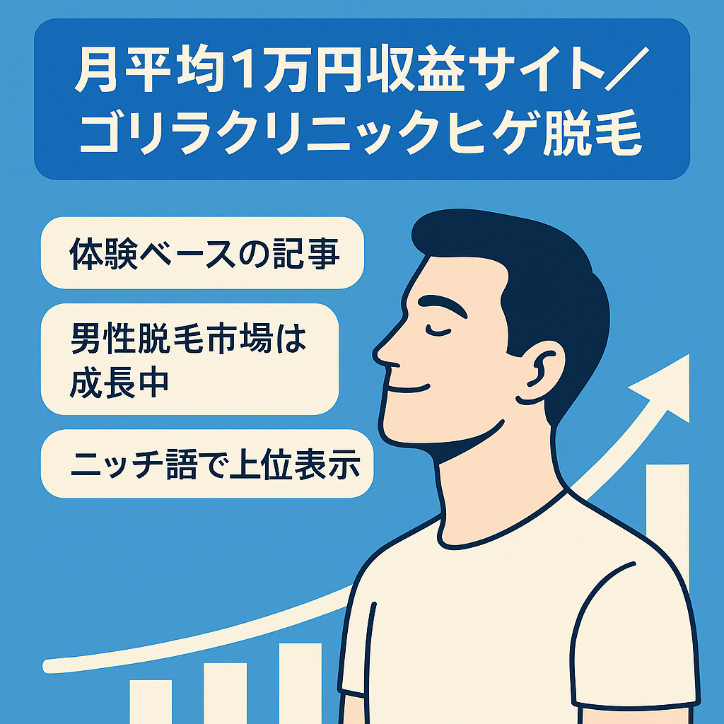 月平均1万円の収益/ゴリラクリニックのヒゲ脱毛に特化したサイト