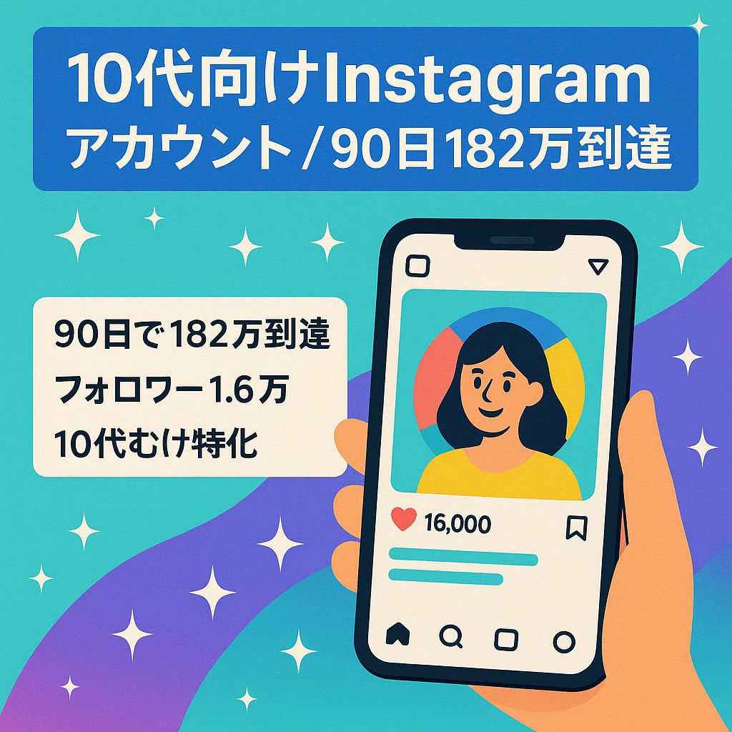 【Instagram 約1.6万フォロワー】90日間で約182万リーチ！ 10代向けアカウント