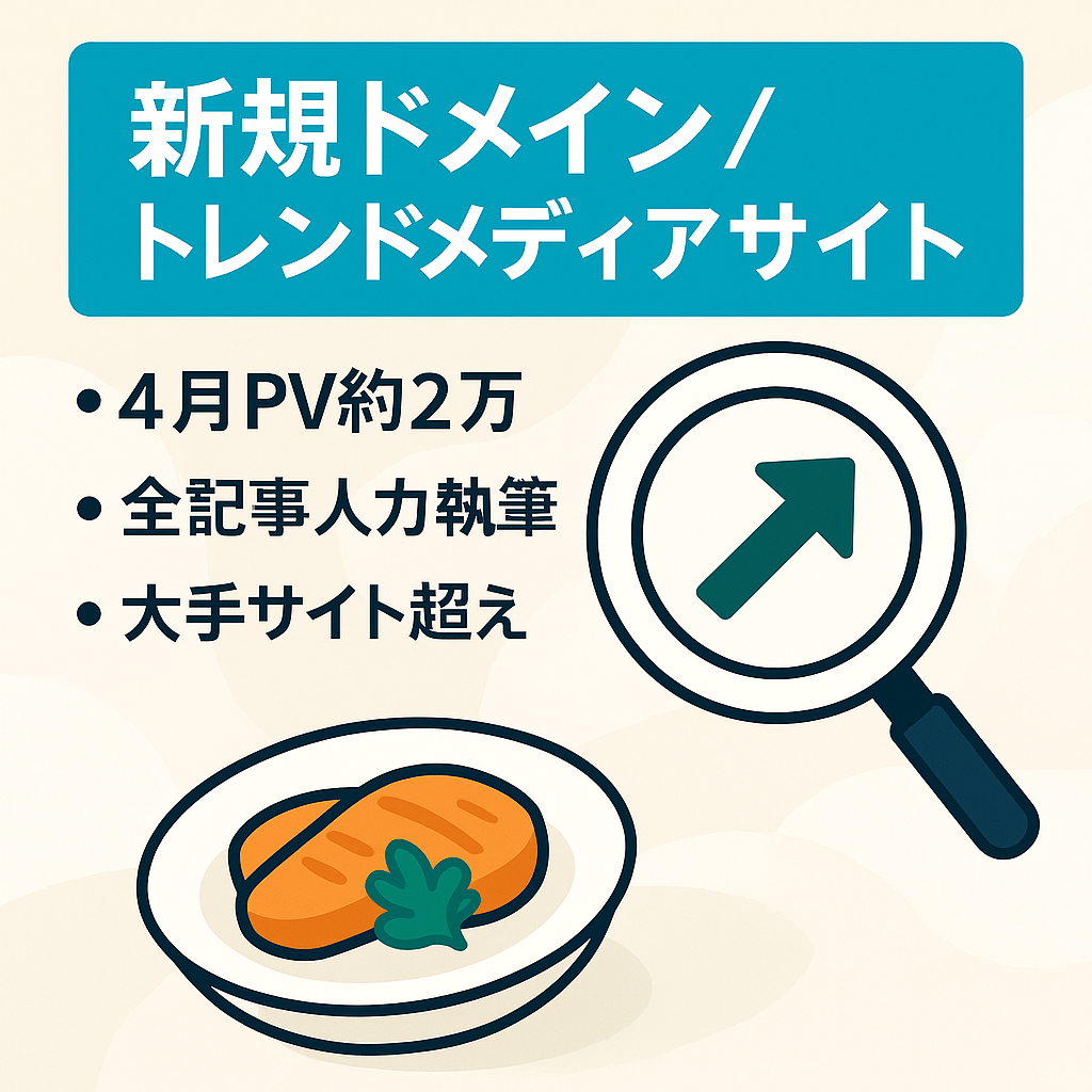 【新規ドメインで4月約2万PV】完全SEO集客のトレンドメディア！AI生成記事なし・食べログやRettyに勝っている記事も複数あり！