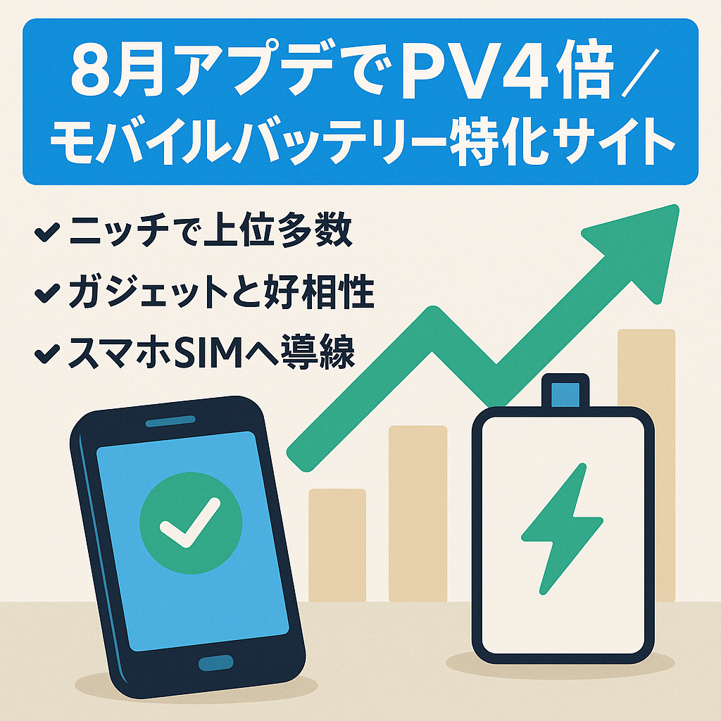 【8月のアプデ後約4倍にPV・UU数が爆増中】モバイルバッテリーに特化したサイト