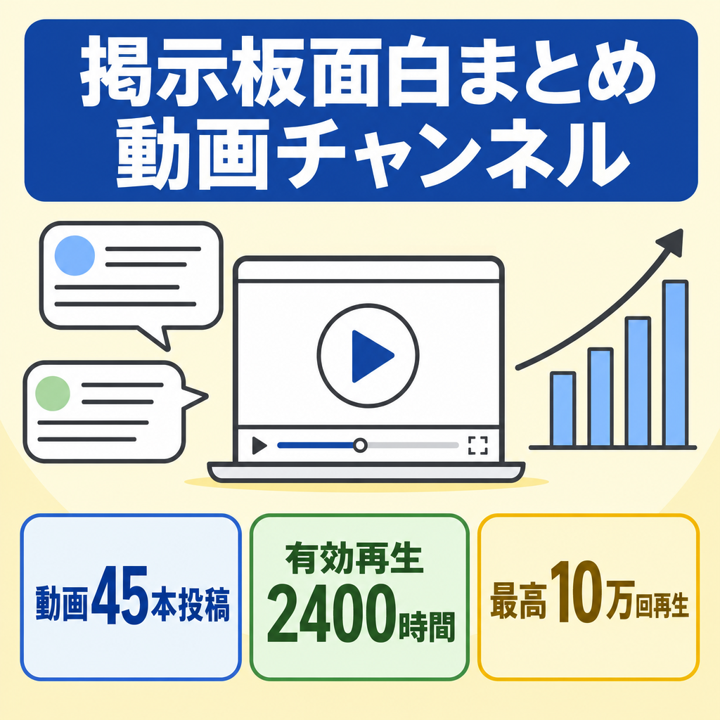 【最高再生数10万回超え！】2ch面白まとめ系チャンネル　【登録者250人】