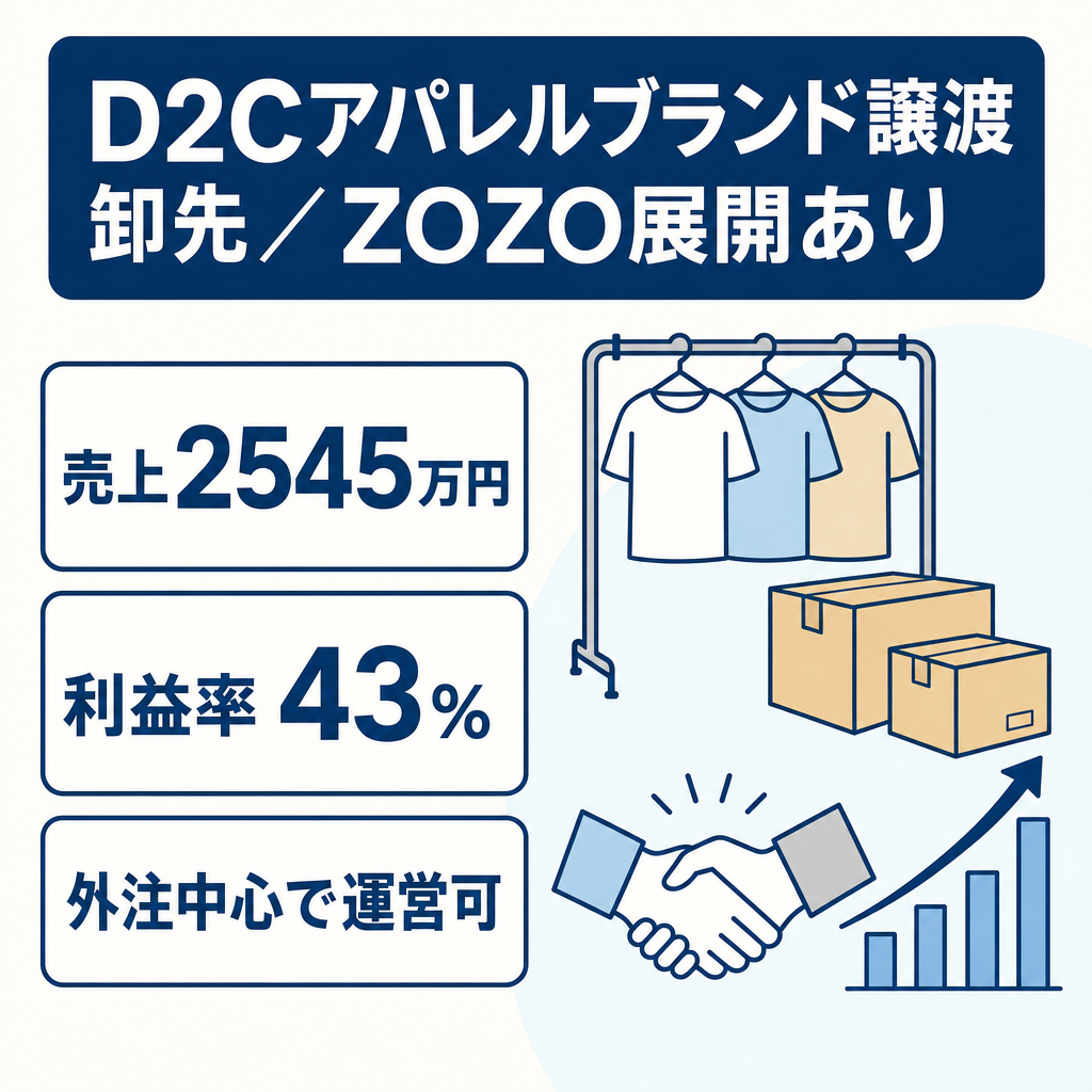 D2Cアパレルブランドの譲渡【売上約2,545万円・利益約1,117万円・利益率約43%】 -[卸先/ZOZO展開あり]-