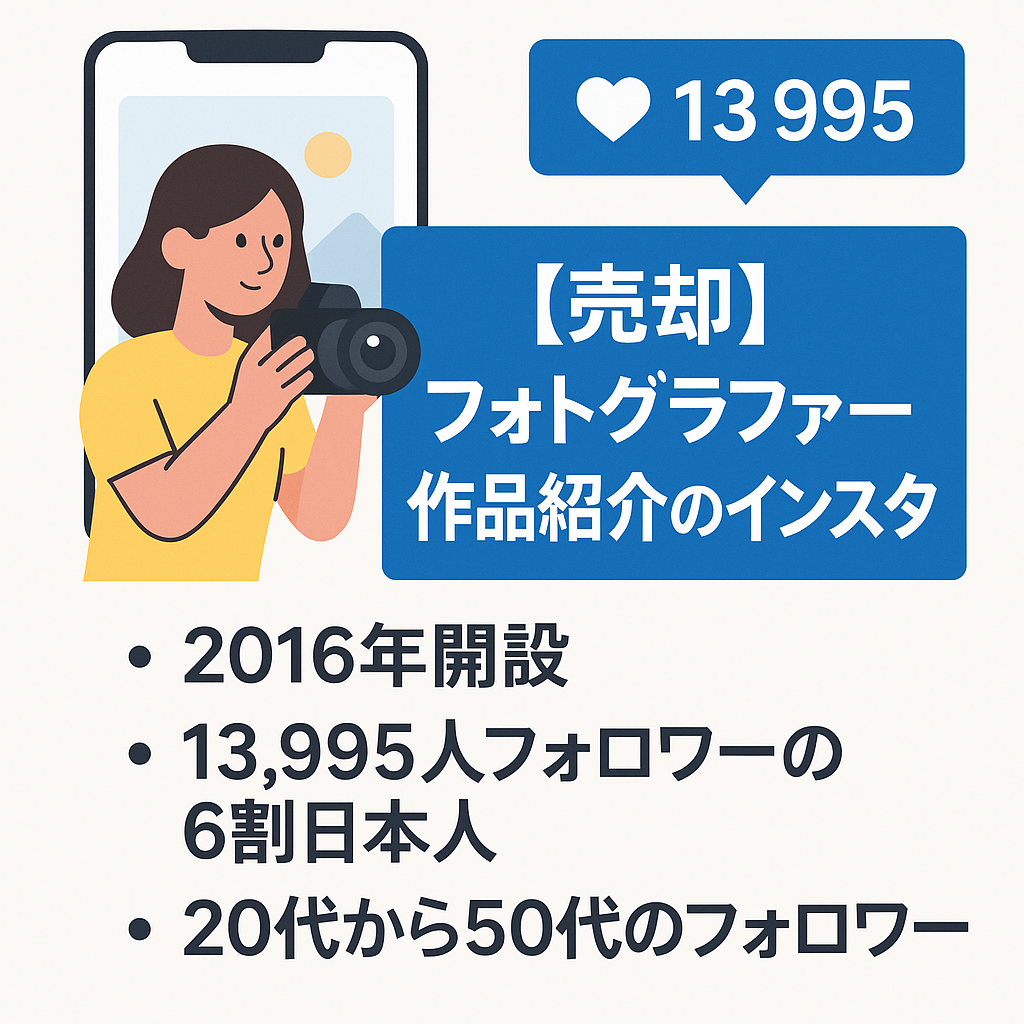 2016年開設13995名フォトグラファー作品紹介リポスト運用フォロワー日本人6割20代から50代多数