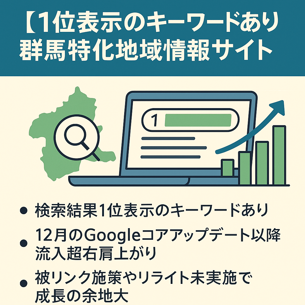 【1位表示のキーワードあり】群馬特化地域情報サイト｜成長余地あり！