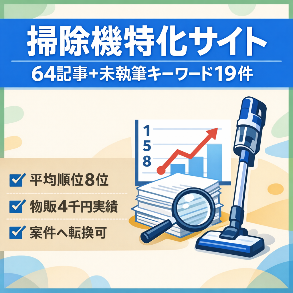 【平均順位8位】掃除機特化サイト（64記事）。未執筆キーワード約19件付き・改善の余地あり