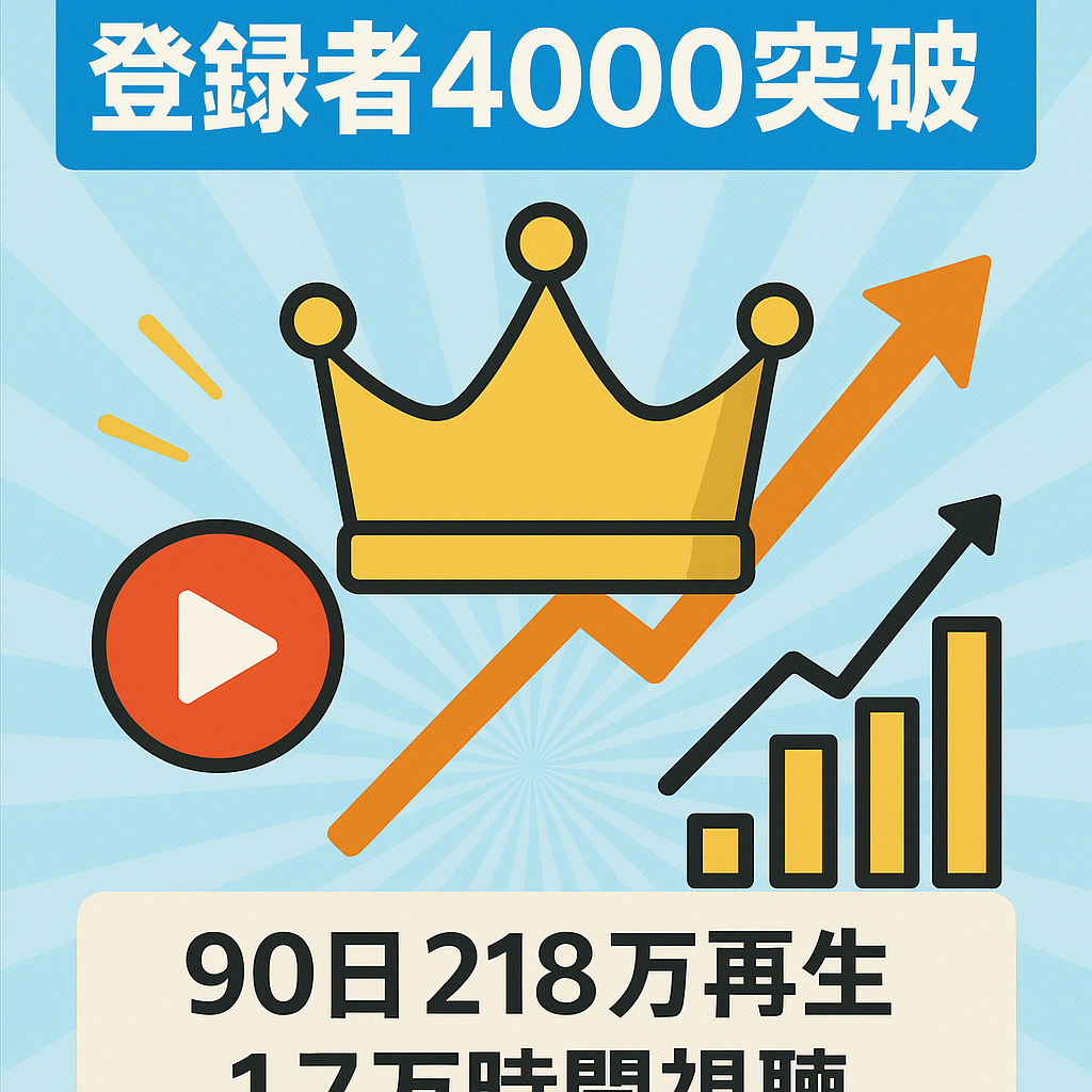 【チャンネル登録者4000人突破！】【即決値下げ】登録者+3,000人増/90日・実績ある皇室系YouTubeチャンネル