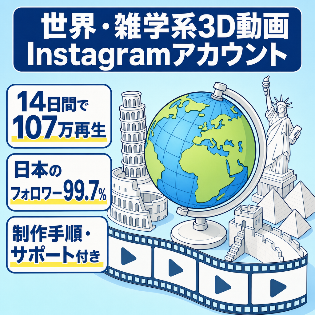 【14日間で107万再生・フォロワー純増964人】世界・雑学系Instagram｜顔出し不要の3D動画・制作方法とサポート付き