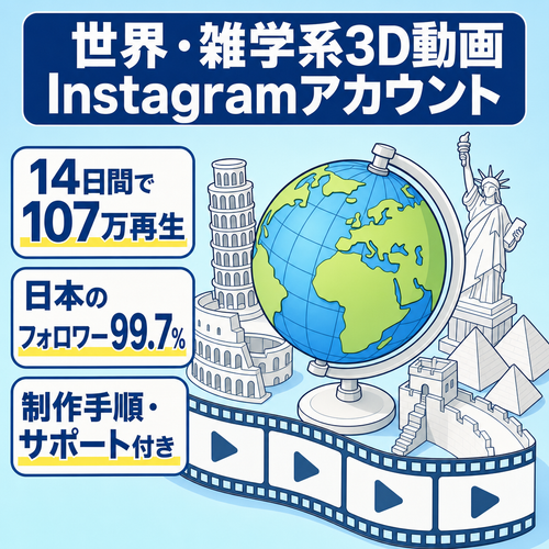 【14日間で107万再生・フォロワー純増964人】世界・雑学系Instagram｜顔出し不要の3D動画・制作方法とサポート付き