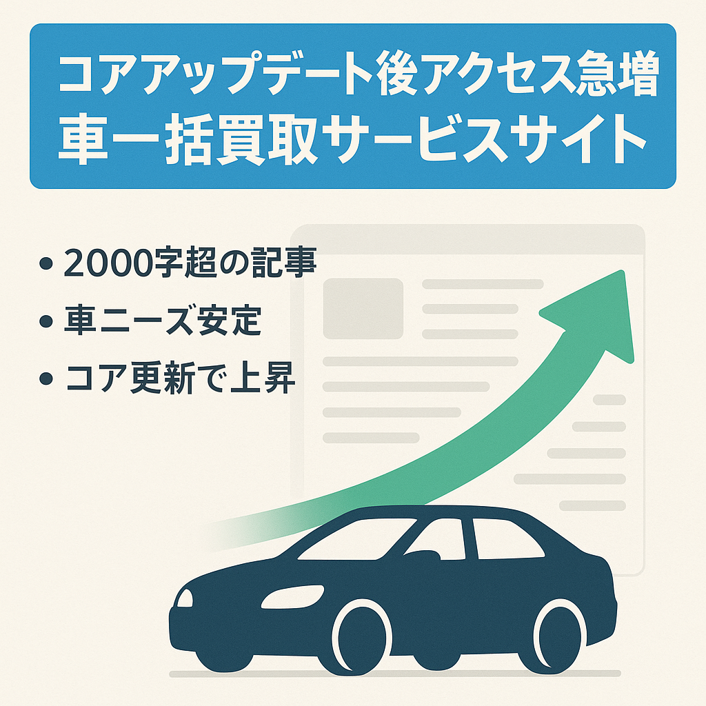 コアアップデート後アクセス急増の車一括買取サービスサイト