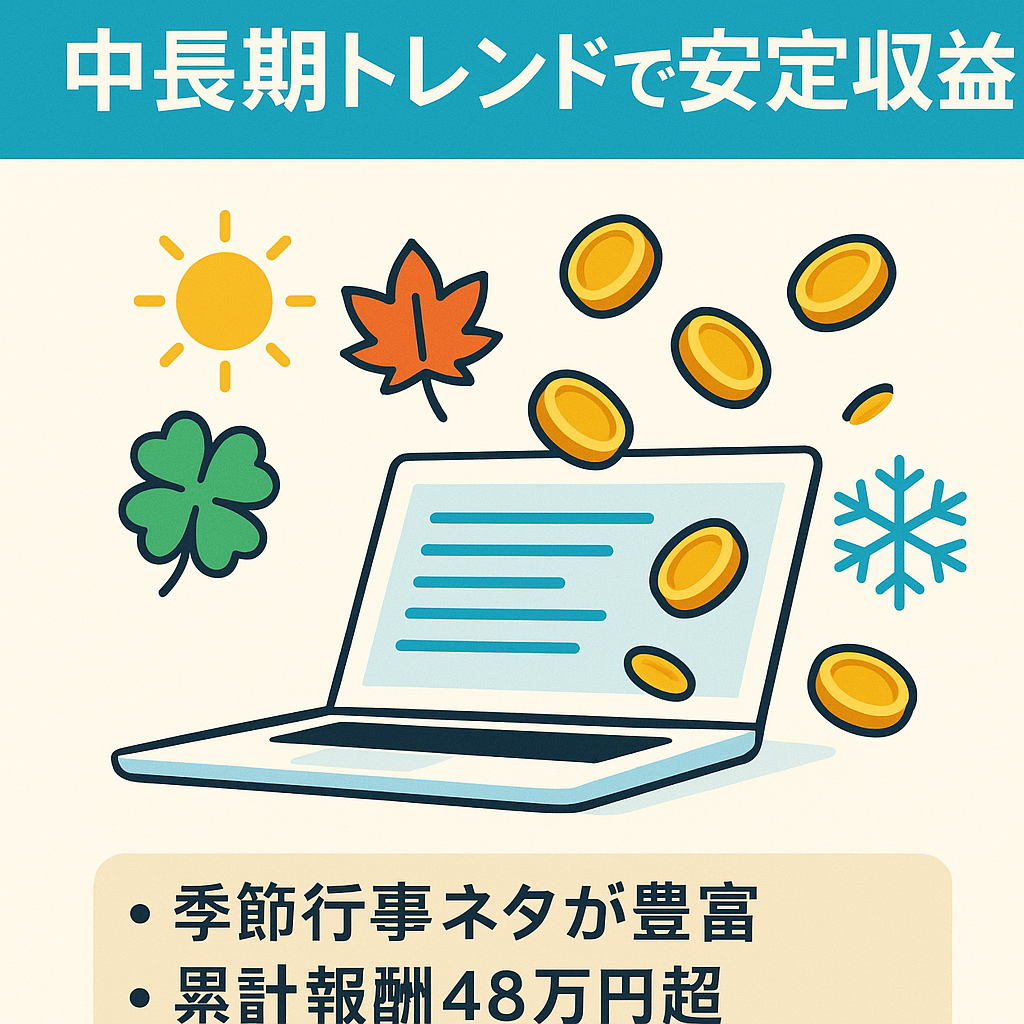 【上位表示記事多数】中長期のトレンドから通年ネタまで幅広く収益化。新規記事減でも毎月2000円以上の雑記ブログ