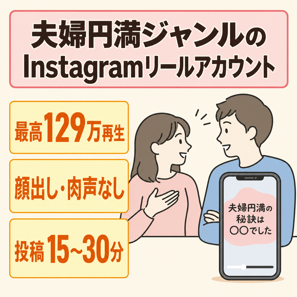 【最高129万再生／即売却希望】夫婦円満ジャンルInstagramリールアカウント｜完全非属人・Canva文字入れのみ1投稿15〜30分