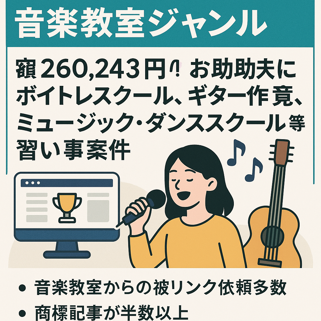 【値下げ】確定利益260,243円！音楽教室運営者におすすめ：ボイトレスクール、ギター教室、ミュージック・ダンススクール等の習い事案件