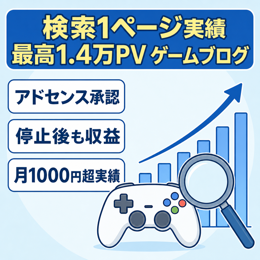Google検索1ページ目実績あり｜最高1.4万PV＆AdSense承認済ゲーム系ブログ