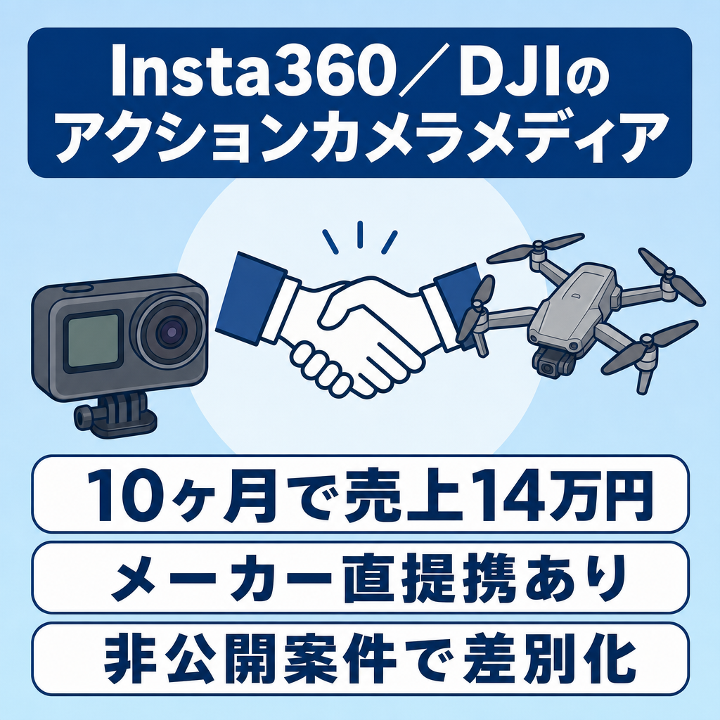 【最高月商14万円】Insta360メーカー直提携が主力のアクションカメラ特化メディア｜DJIも強化中の2大ブランド体制