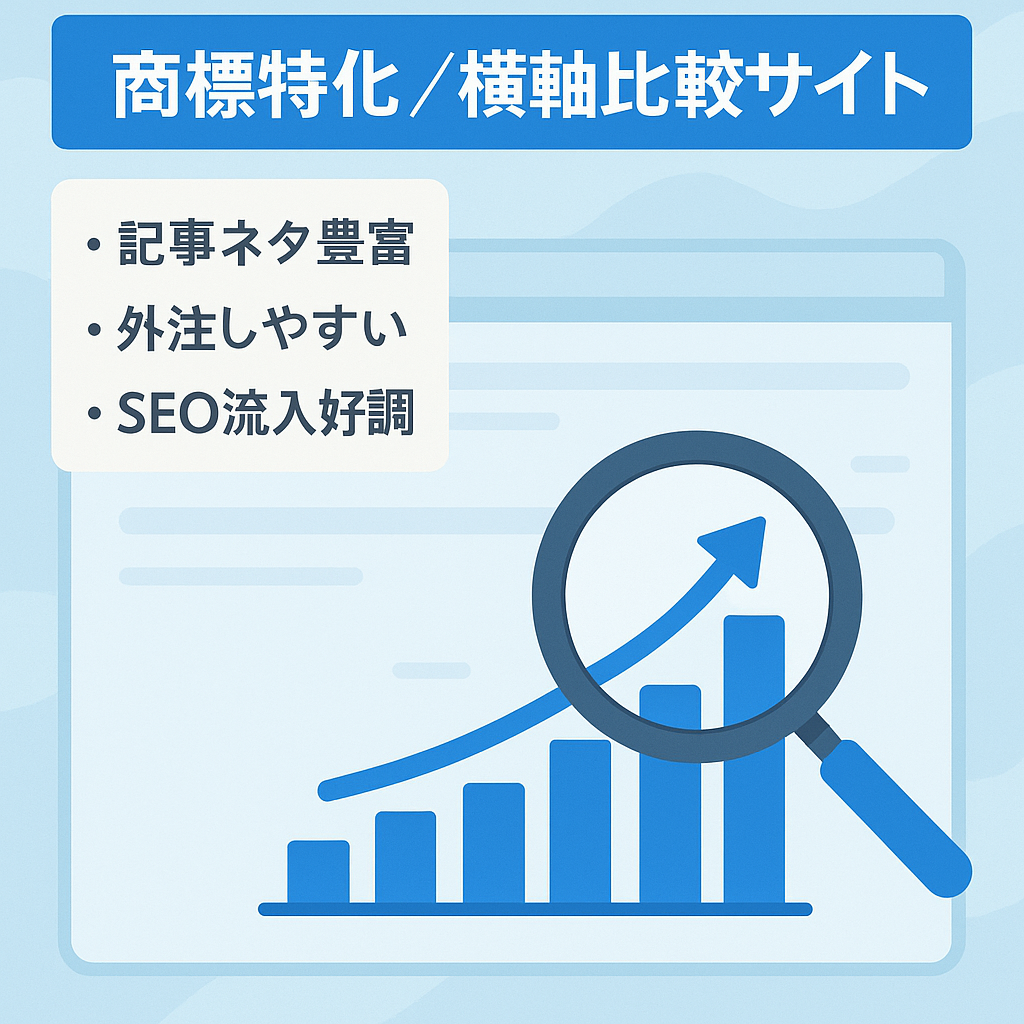 【公式を抜いて1位多数】商標＋●●の横軸サイト | 直近のアプデ影響無し,右肩上がり