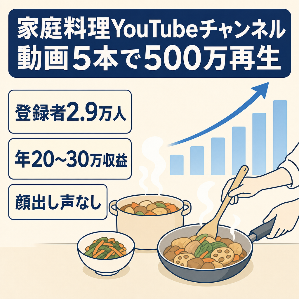 【動画5本のみで合計500万再生超え！】4年更新なしで年間20万～30万円の収益維持！／顔出し声出しなしの家庭料理系YouTubeチャンネル